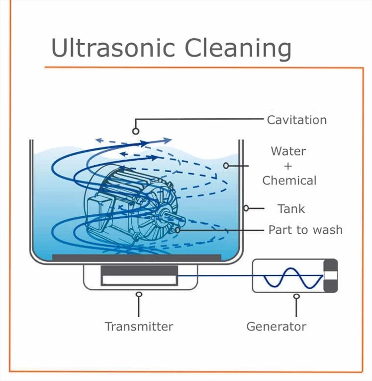 Illustration of ultrasonic cleaner in operation