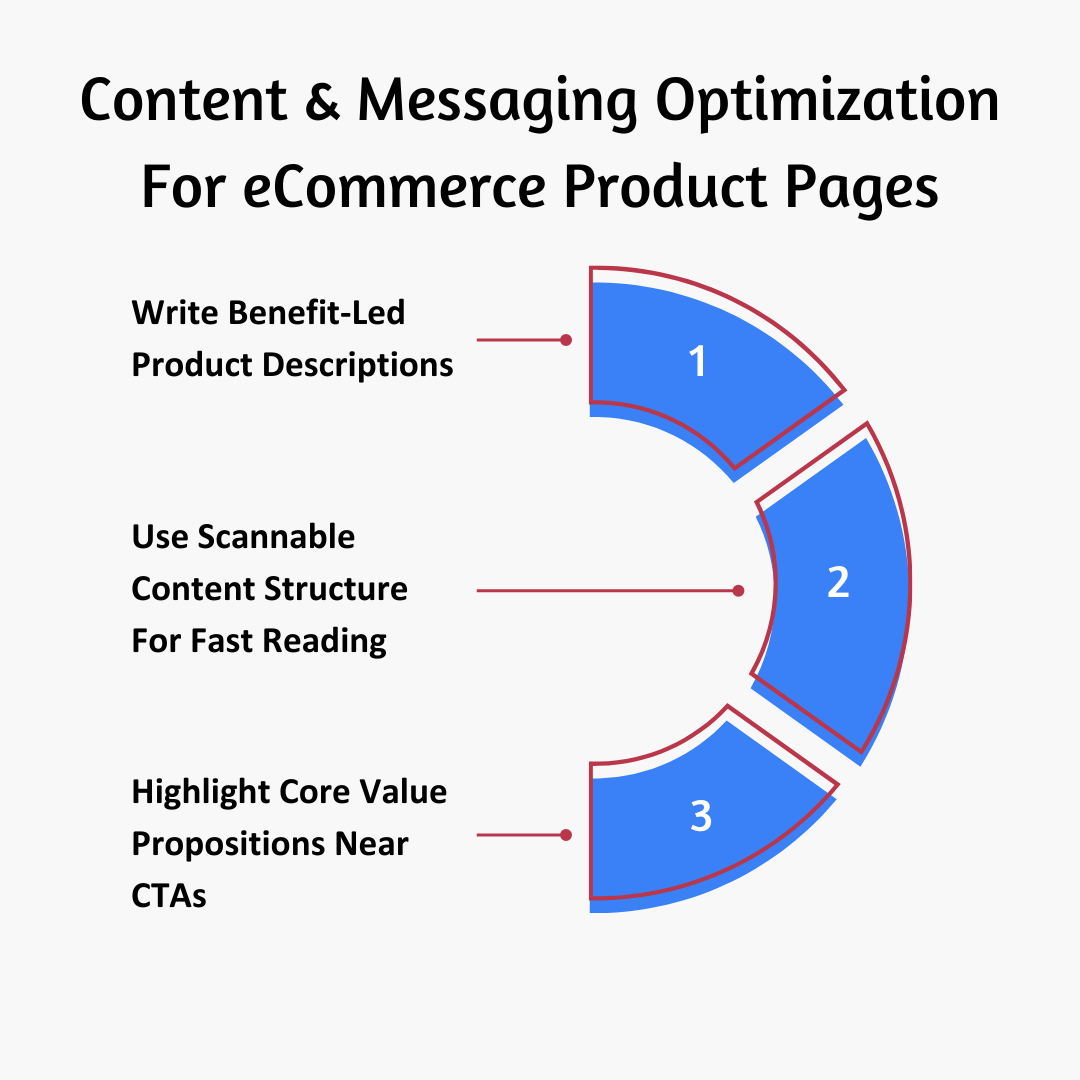 eCommerce Product Page Optimization - 4 Benefits