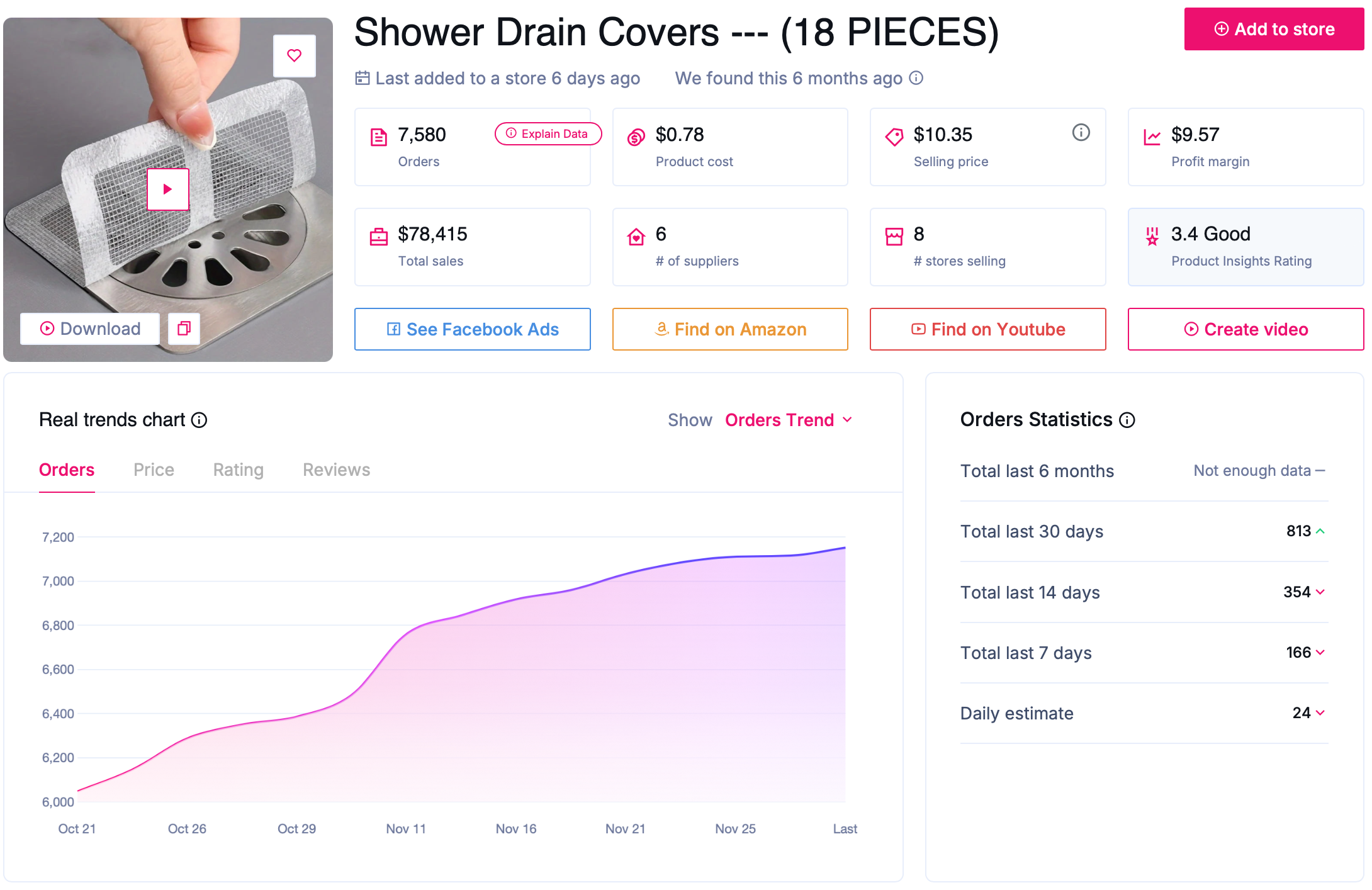 high demand products with low compeition - sell the trend 