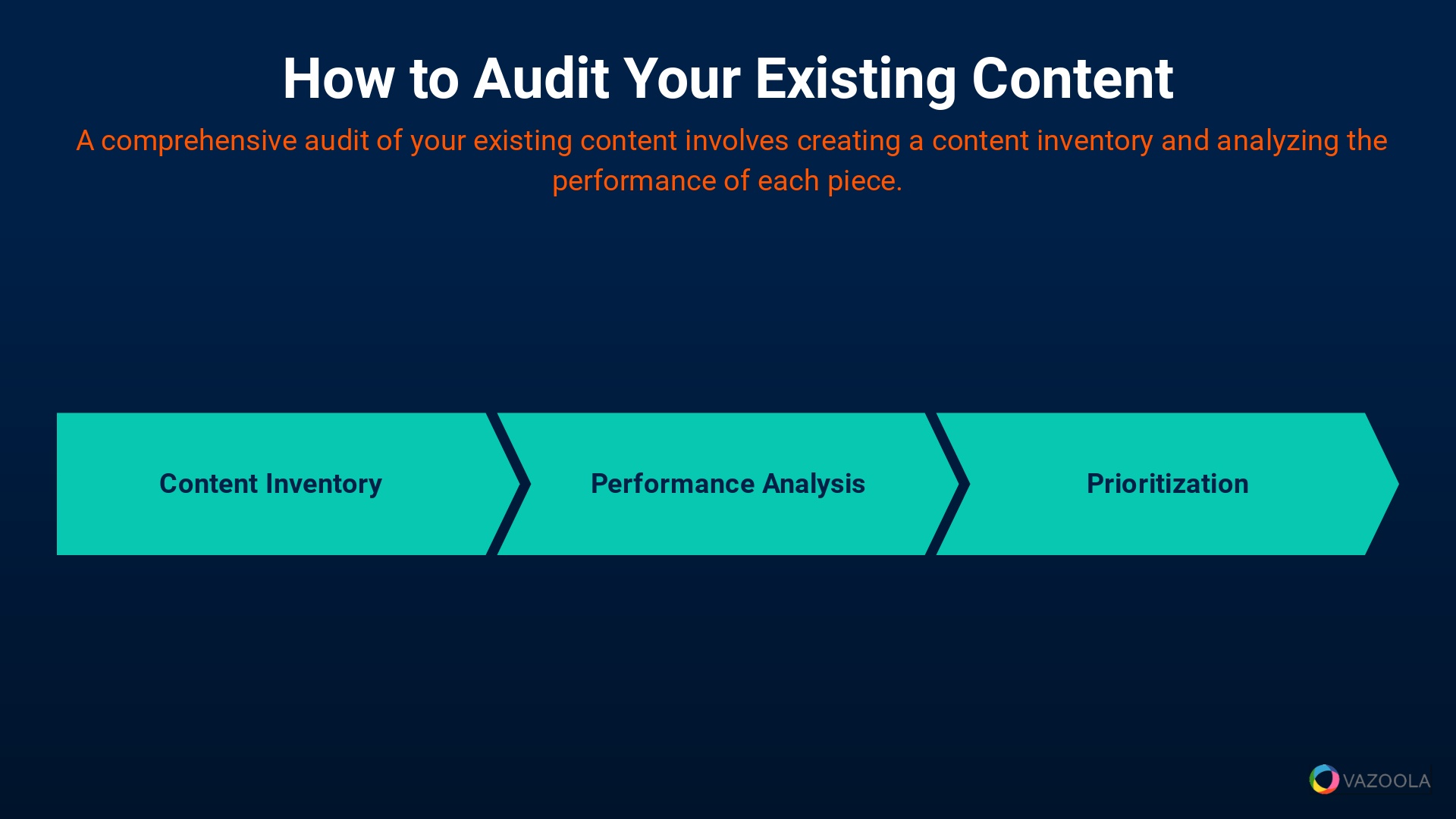 How to audit your existing content