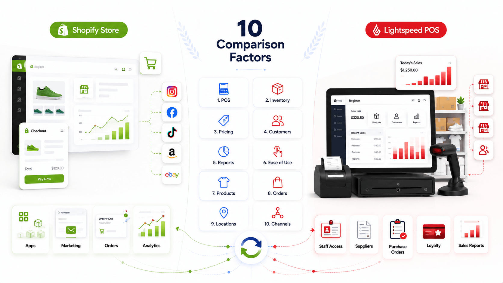 lightspeed vs shopify