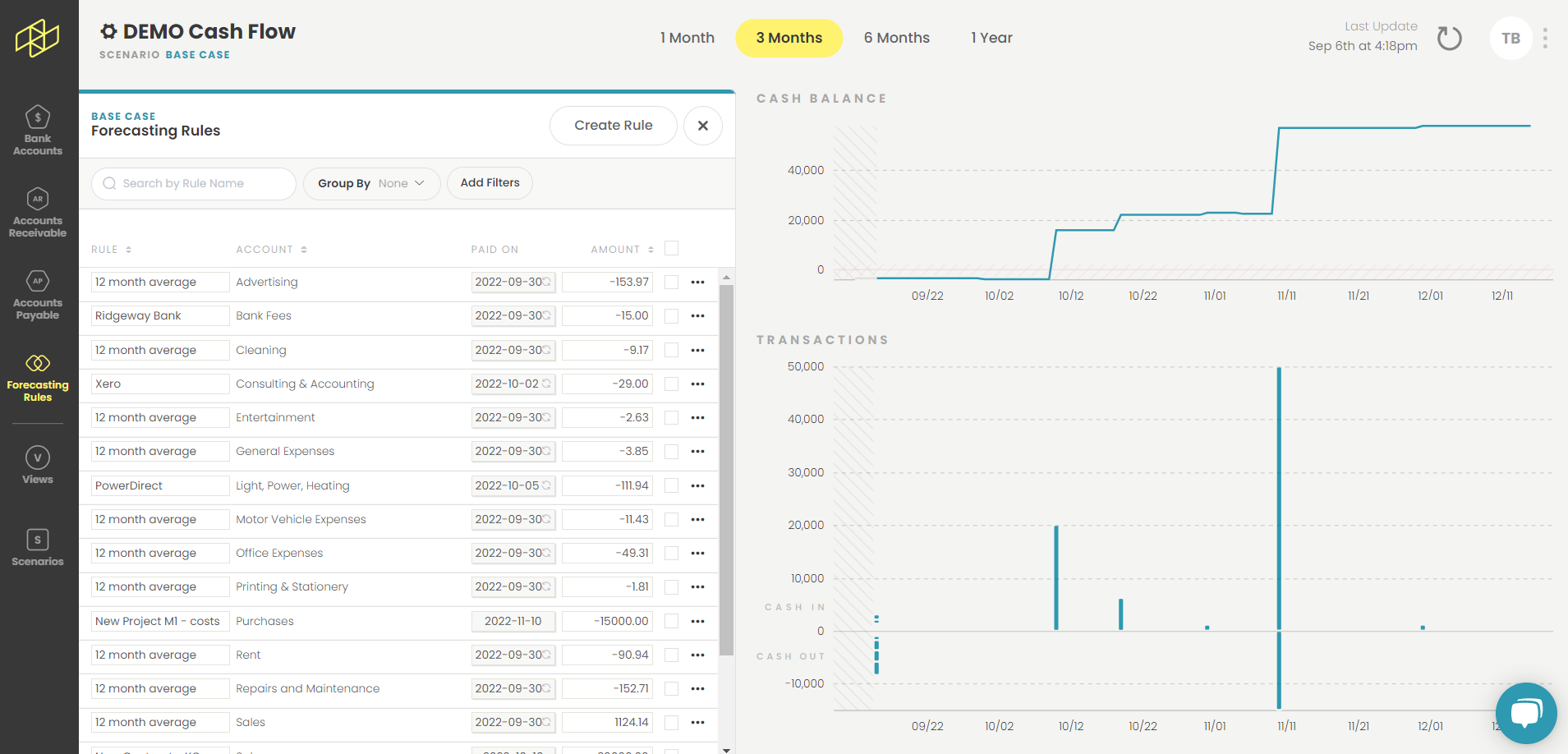 Helm automates cash flow forecasting for small businesses