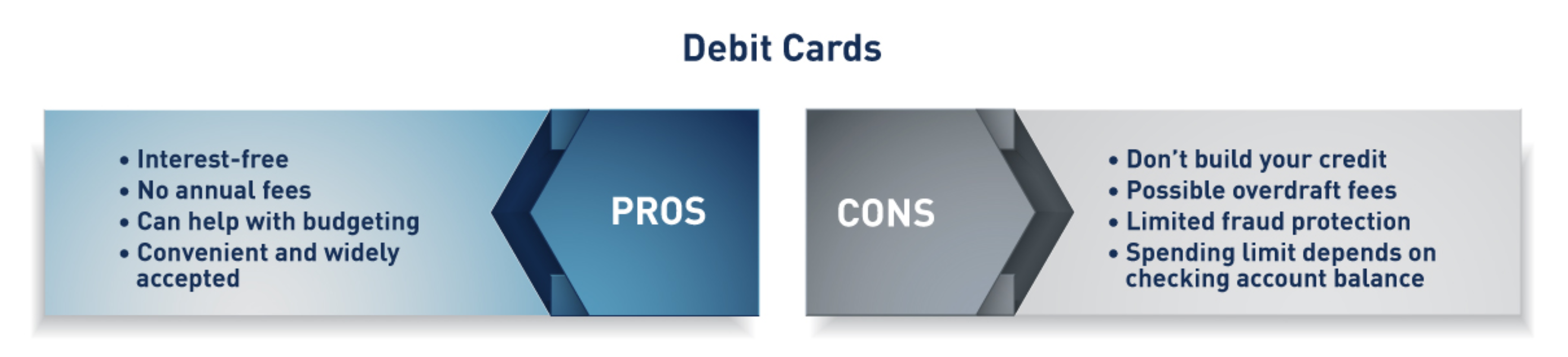 Debit card payments