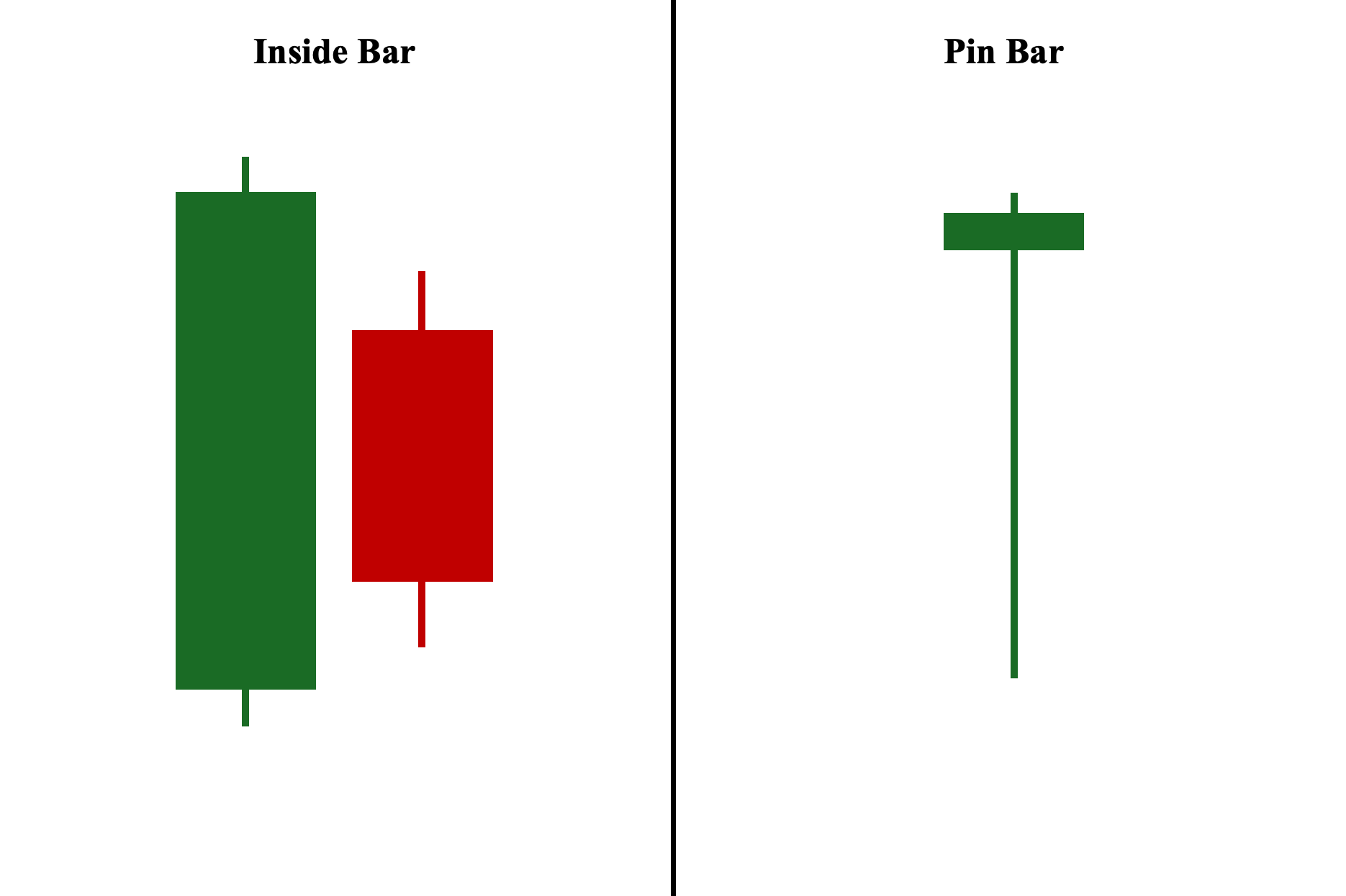 A Visual Comparison Between the Spinning Top Pattern and Pin Bar Pattern