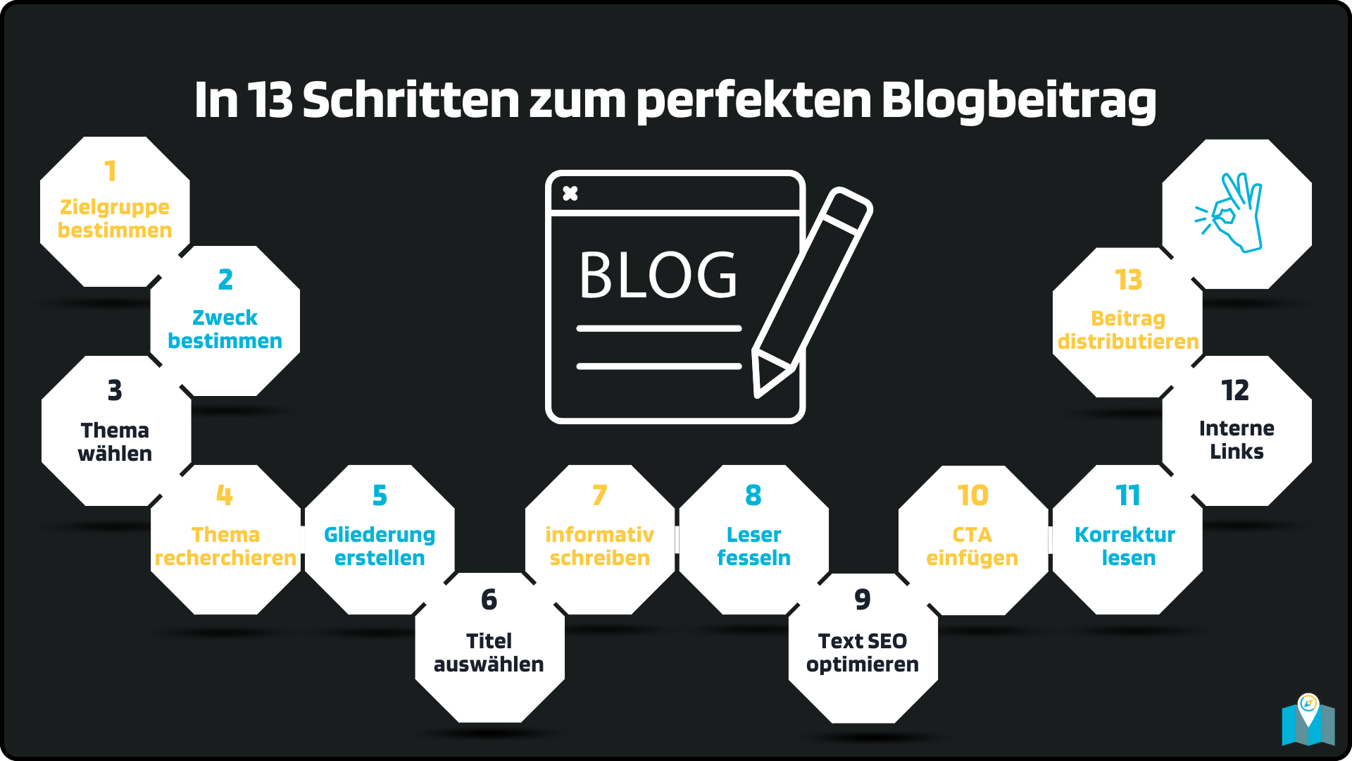 13 Schritte zum Schreiben des perfekten Blogbeitrags
