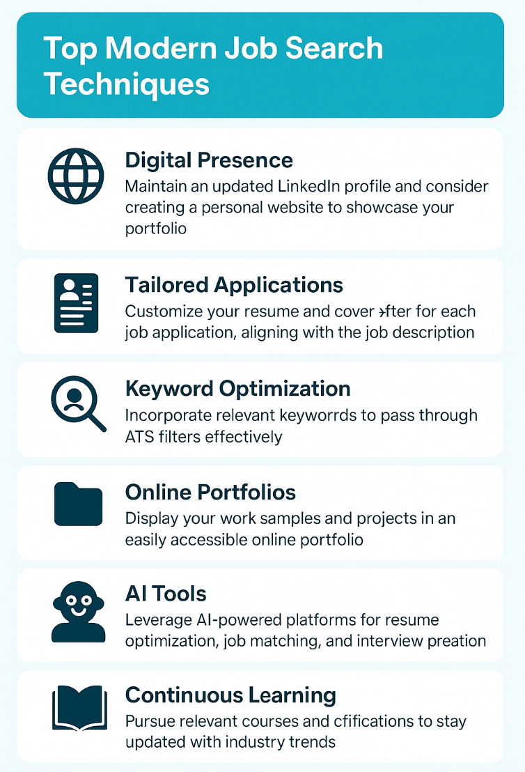 modern job search techniques - infographic