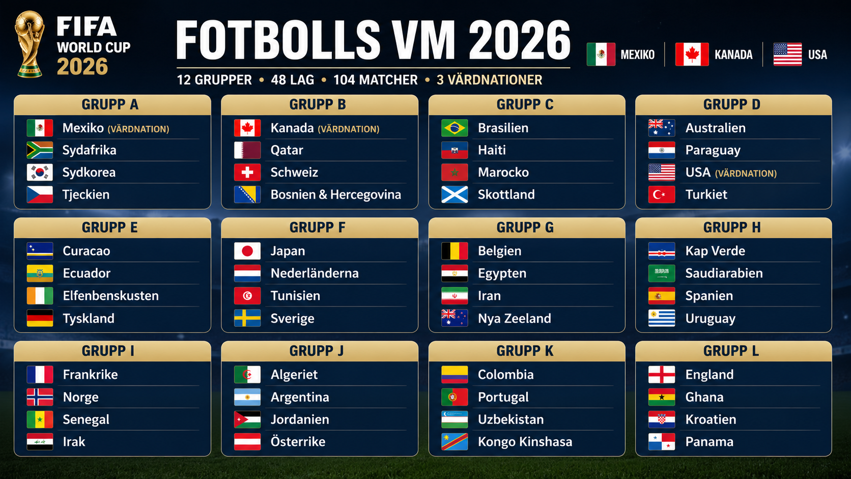 Grupperna i fotbolls VM 2026