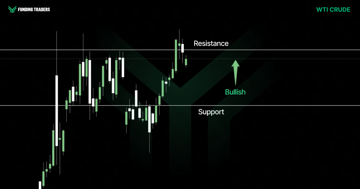 Funding Traders candlestick chart for WTI Crude showing price bouncing off support and surging toward resistance before pulling back, with a bullish outlook indicated by a green upward arrow suggesting renewed buying momentum from the support zone.