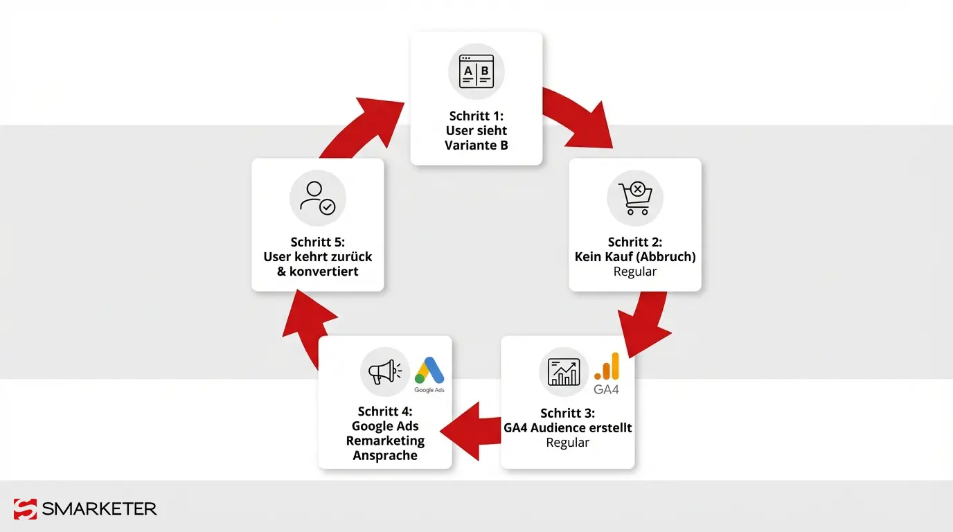 c073d936 02ee 4567 aa0e befaf14ed3ea