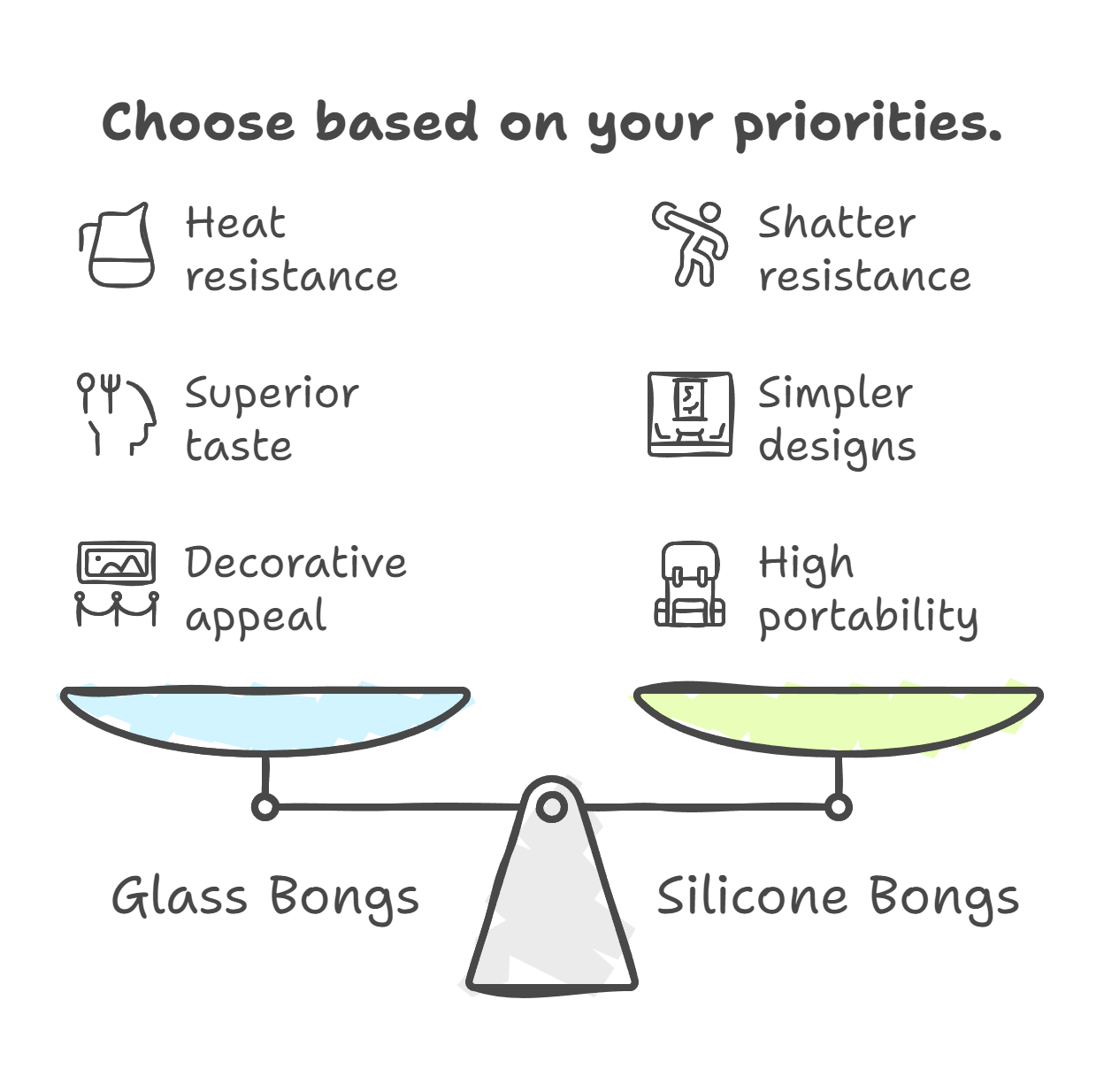 Understanding the Material Differences: Silicone vs Glass