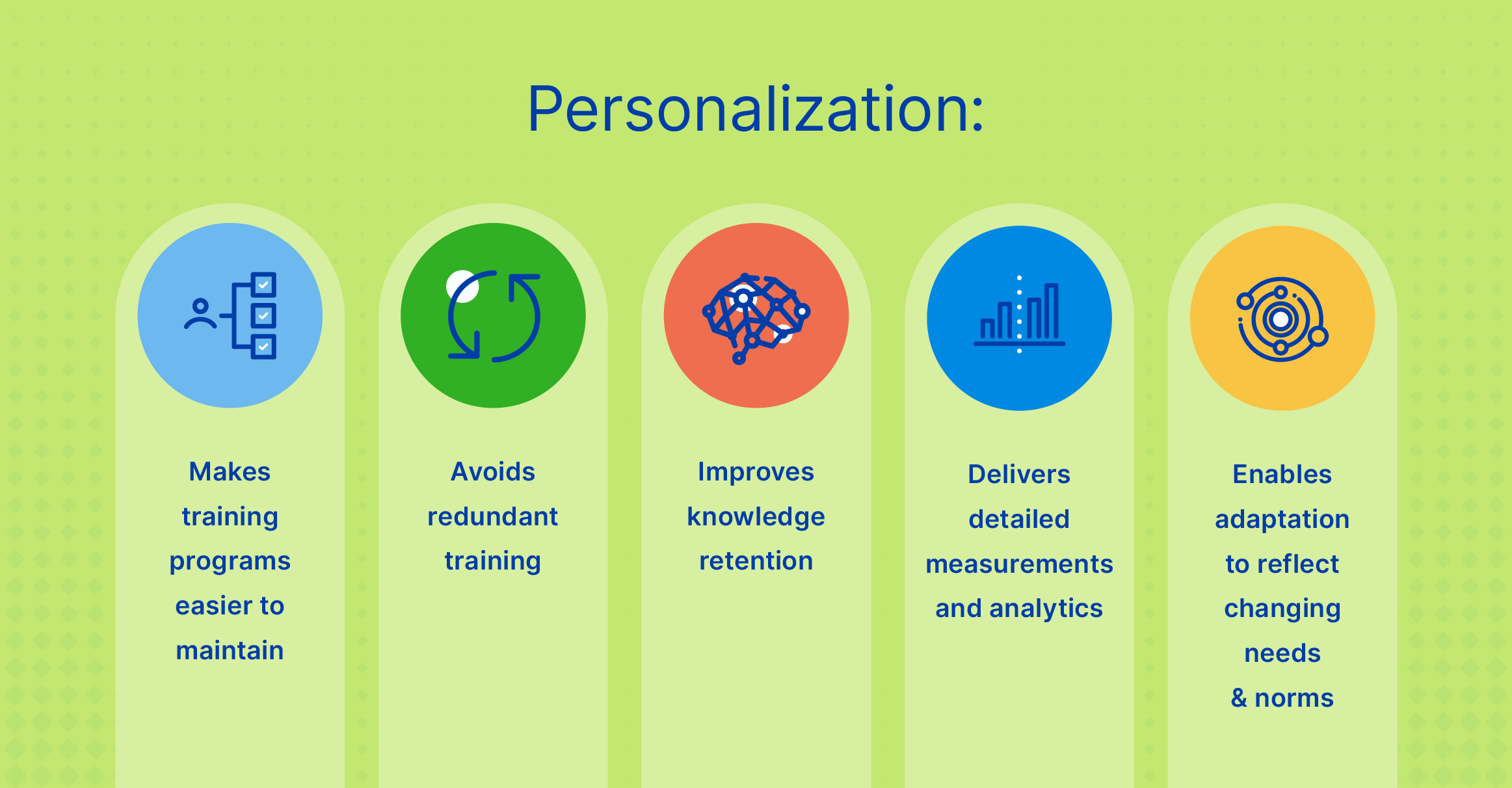 the 6 benefits of personalized learning