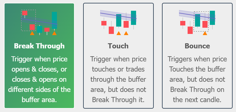 TrendSpider Review 2023: The King Of AI Technical Analysis?