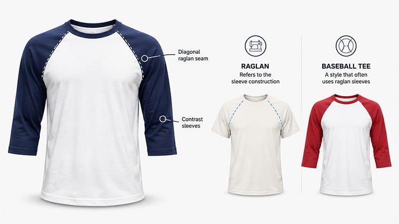 Raglan and baseball T-shirt sleeve construction with diagonal shoulder seams and contrast sleeves