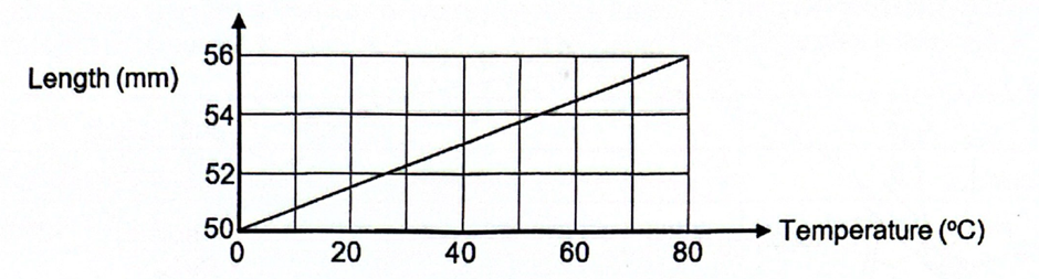 the psle science papers often featured questions like these.
