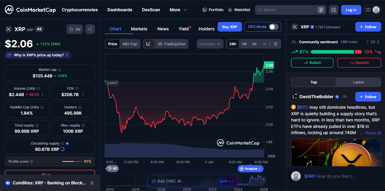 XRP (Ripple) – Cross-Border Payment Solution