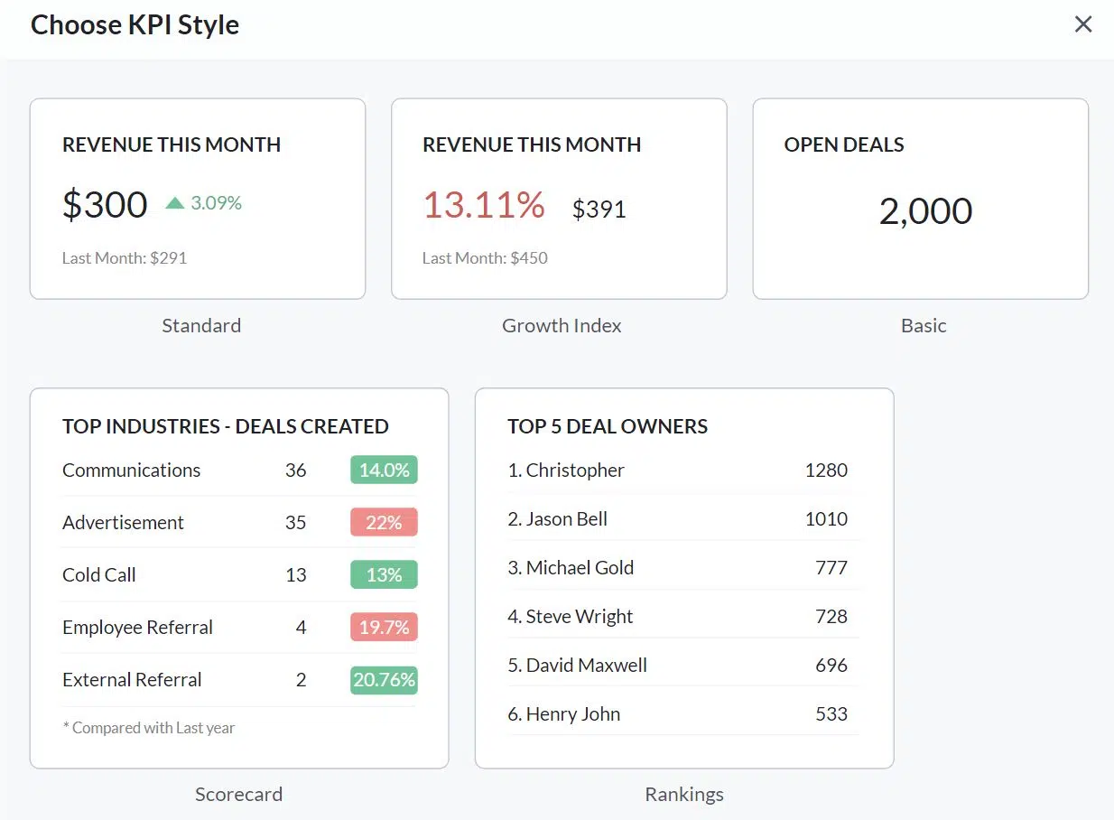 Bigin Dashboard