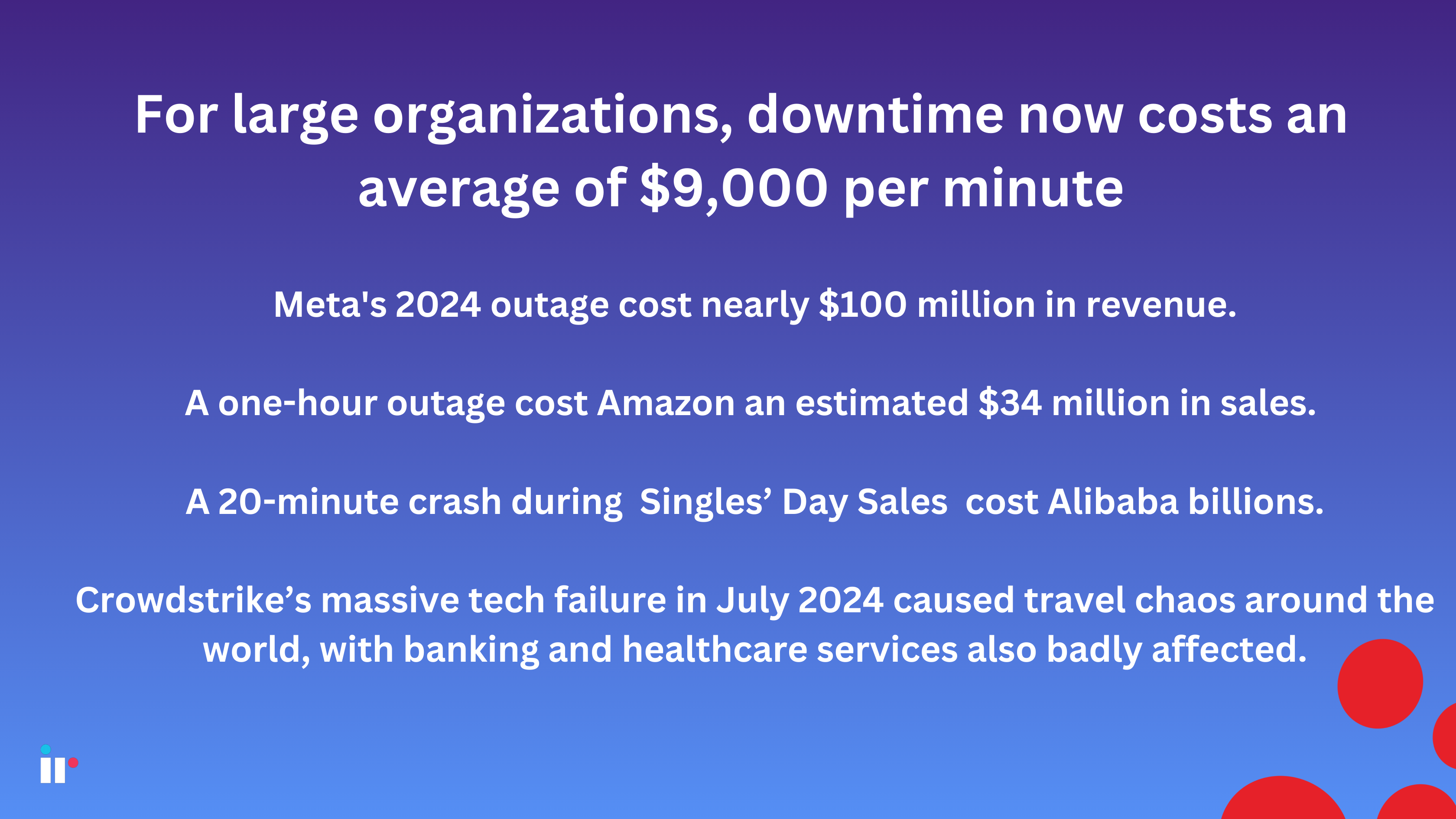 The massive cost of downtime