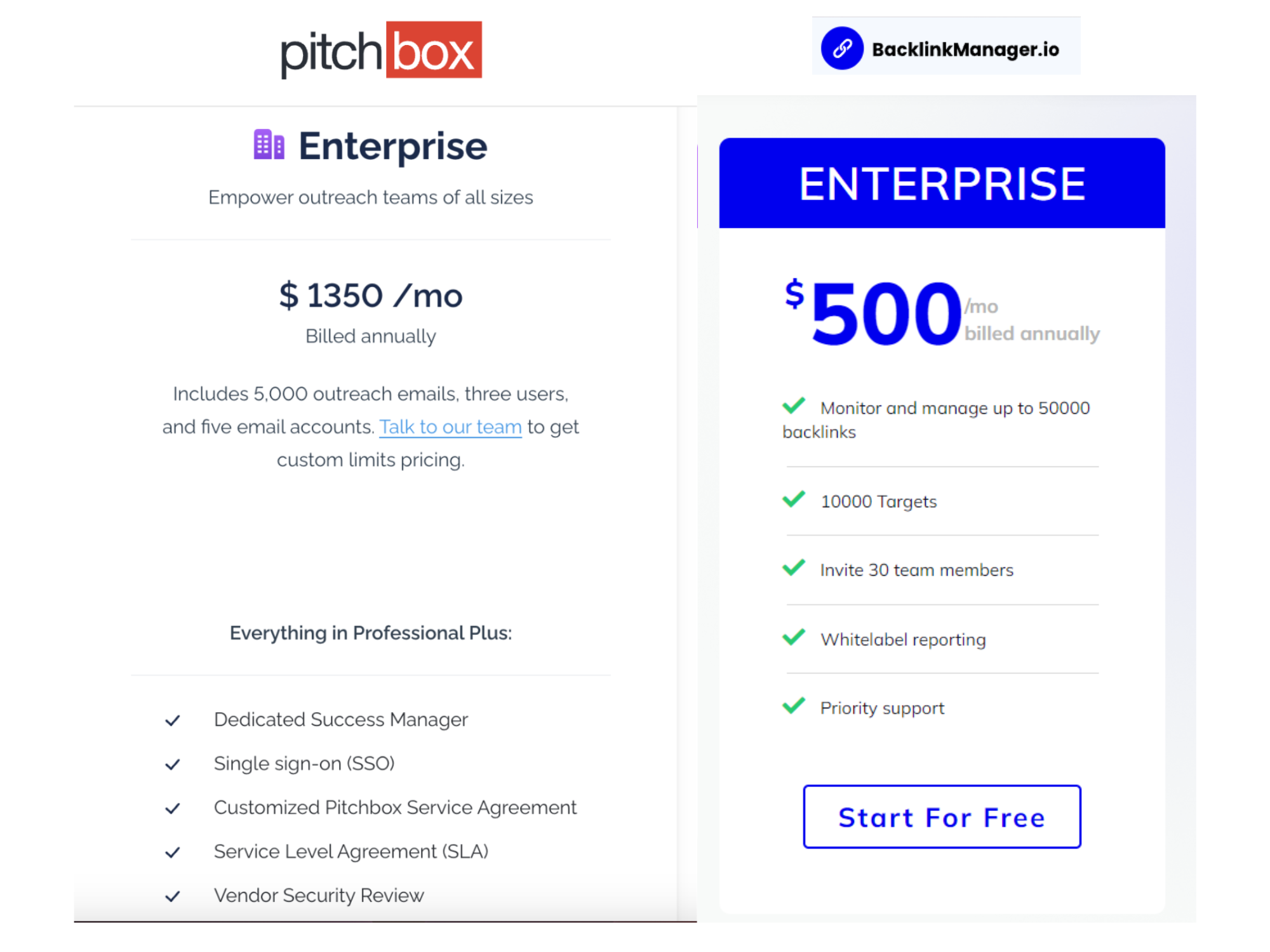 Backlink Manager Enterprise vs Pitchbox Enterprise