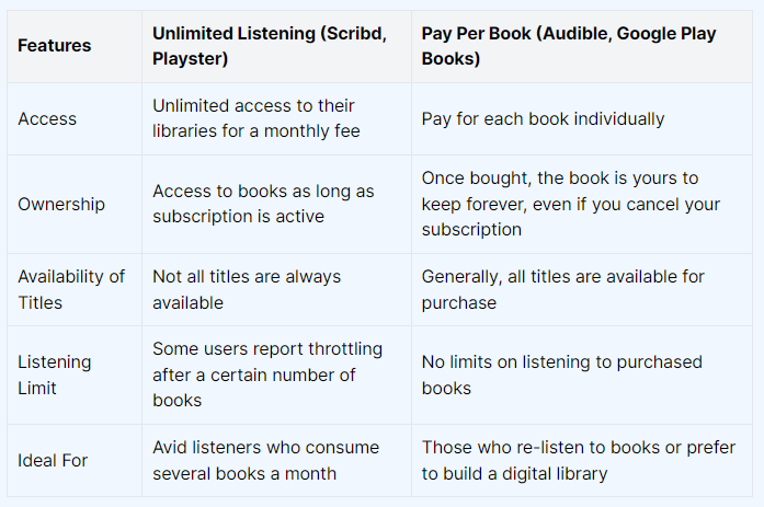 Unlimited Listening: Is It Worth It?