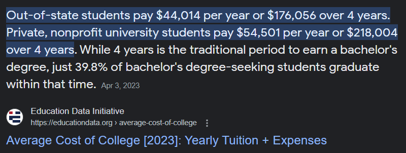 Photo of what causes student loan debt.