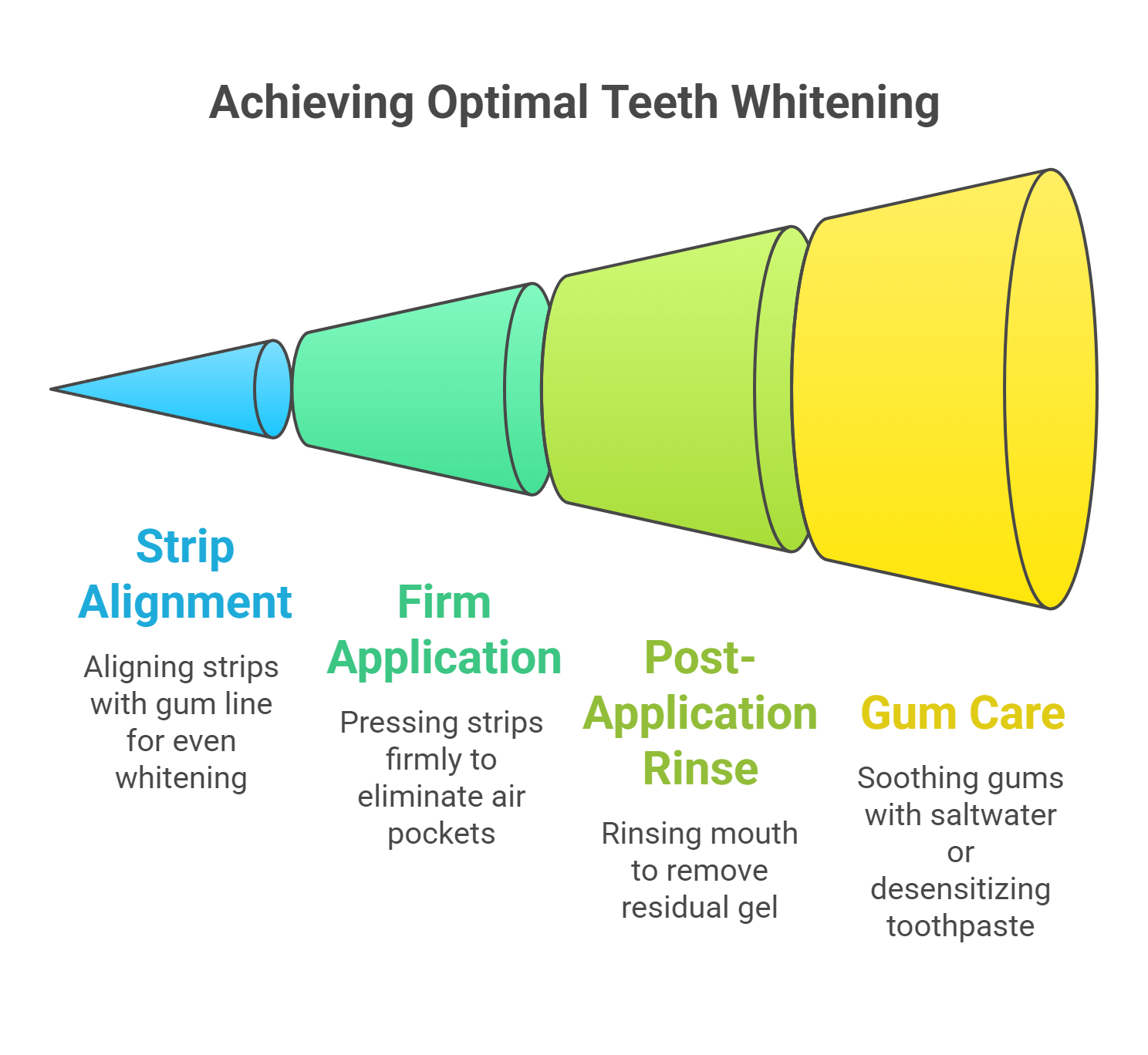 Application Techniques for Best Results