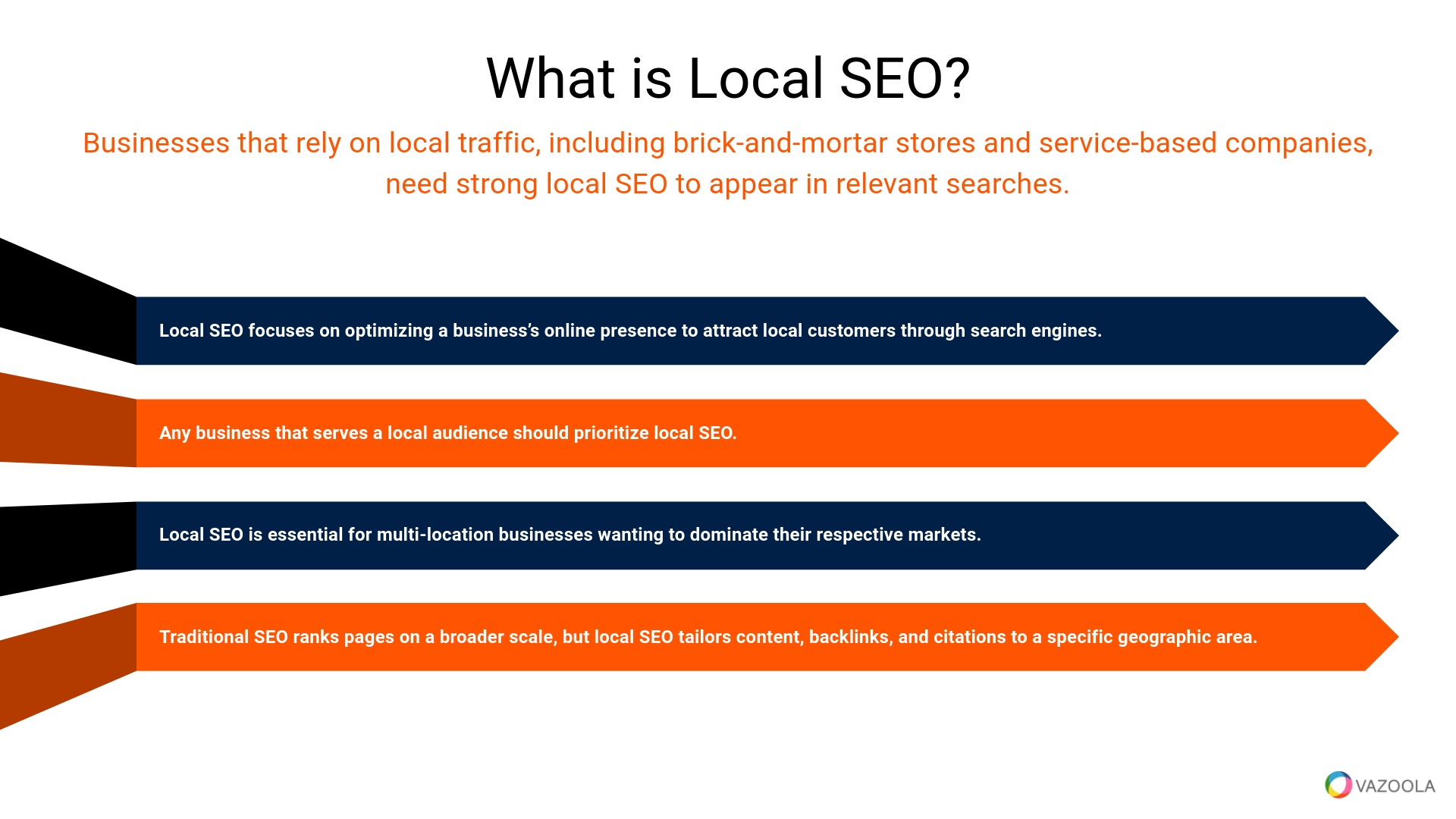 What Is Local SEO