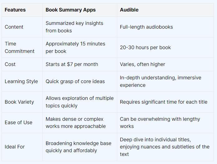 Book Summary Apps: Unique Audible Alternatives