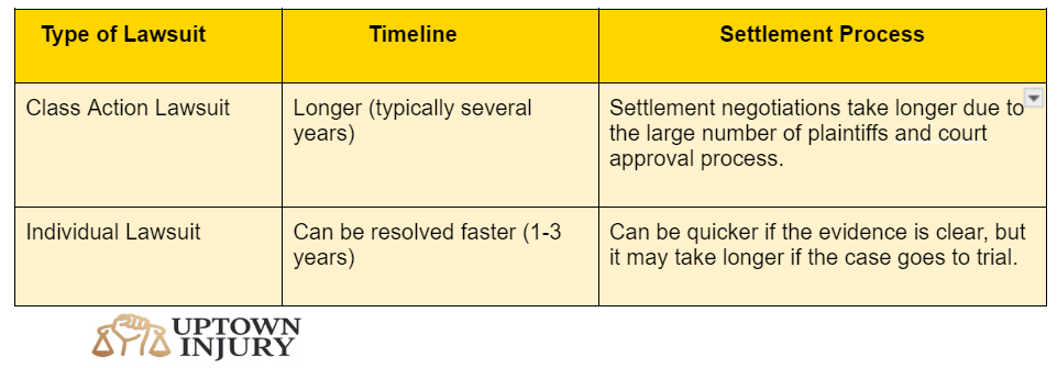 semaglutide class action How to Choose the Right Ozempic Lawsuit Lawyers?