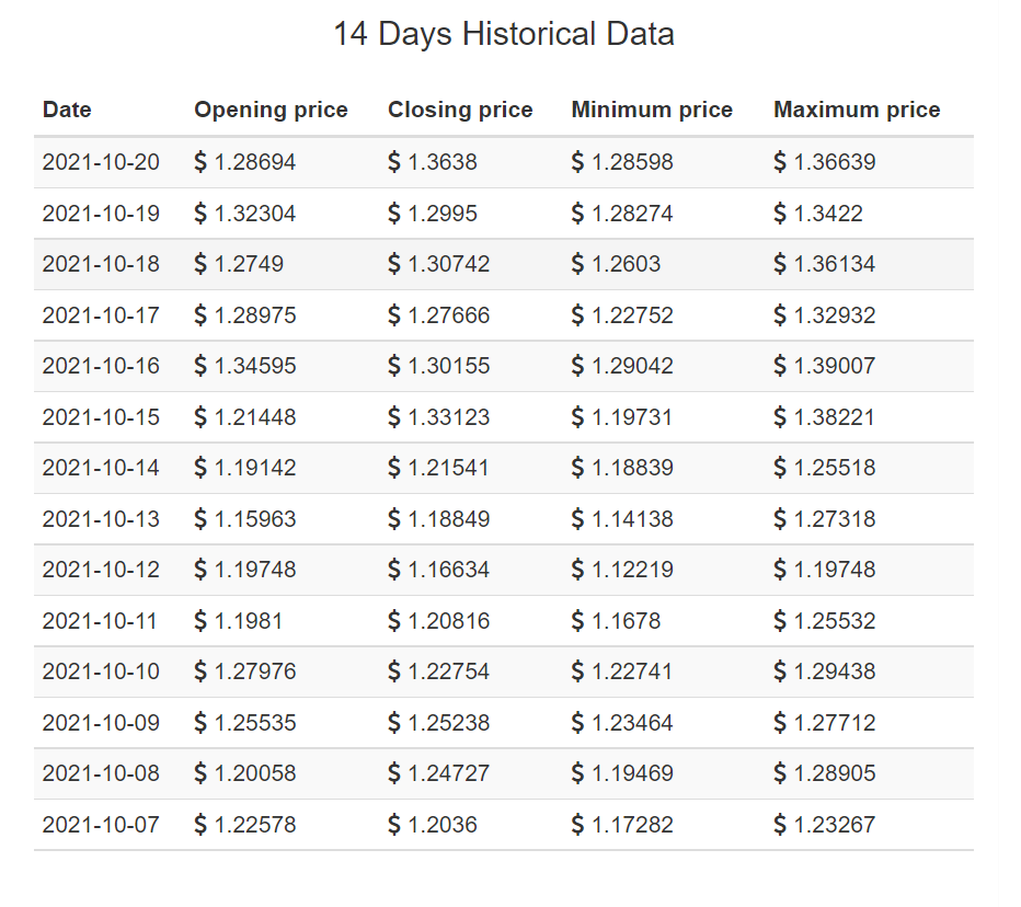 WRX Price Prediction 2021-2025 3