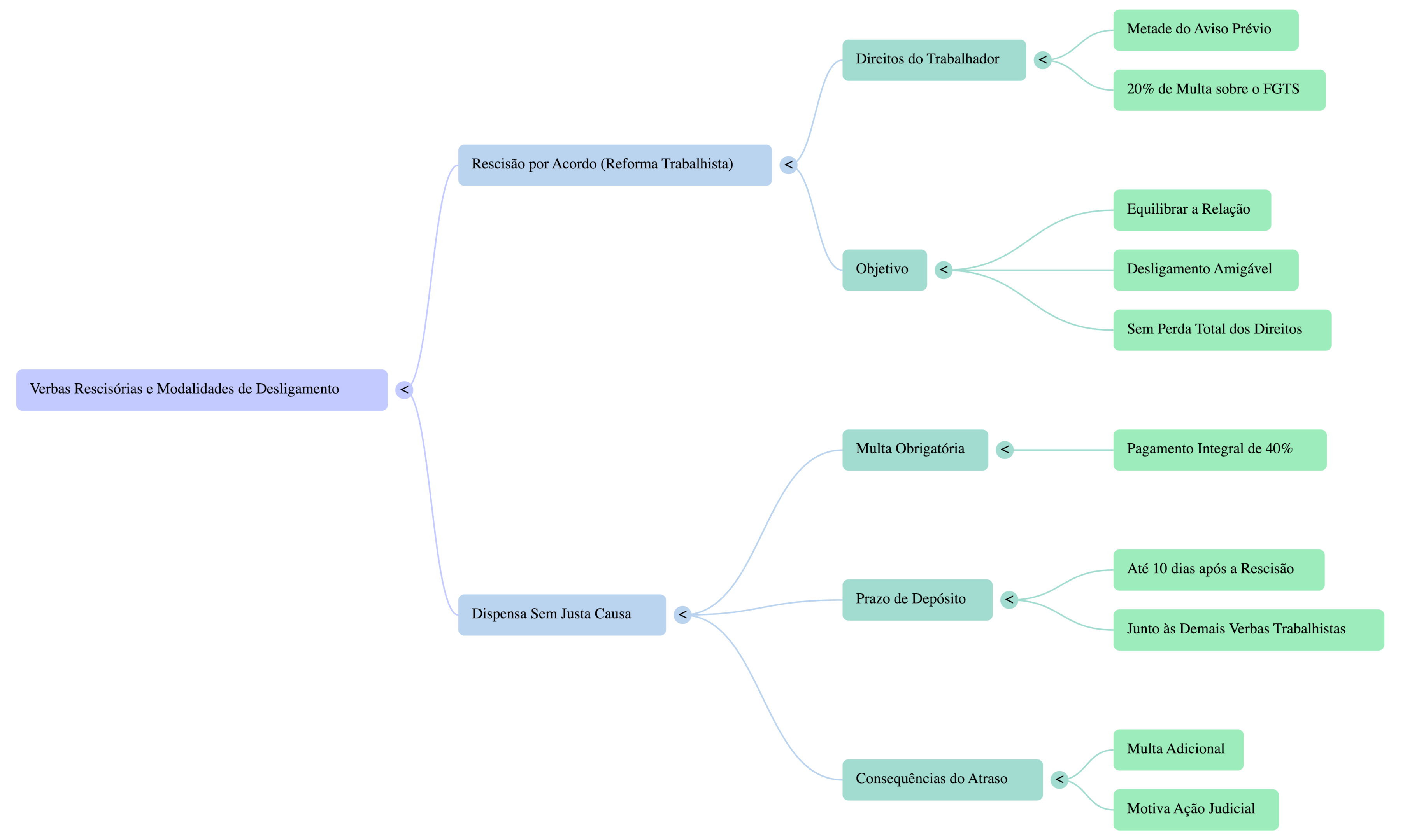 Como funciona a multa de 40% do FGTS?