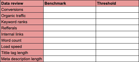 SEO content audit template