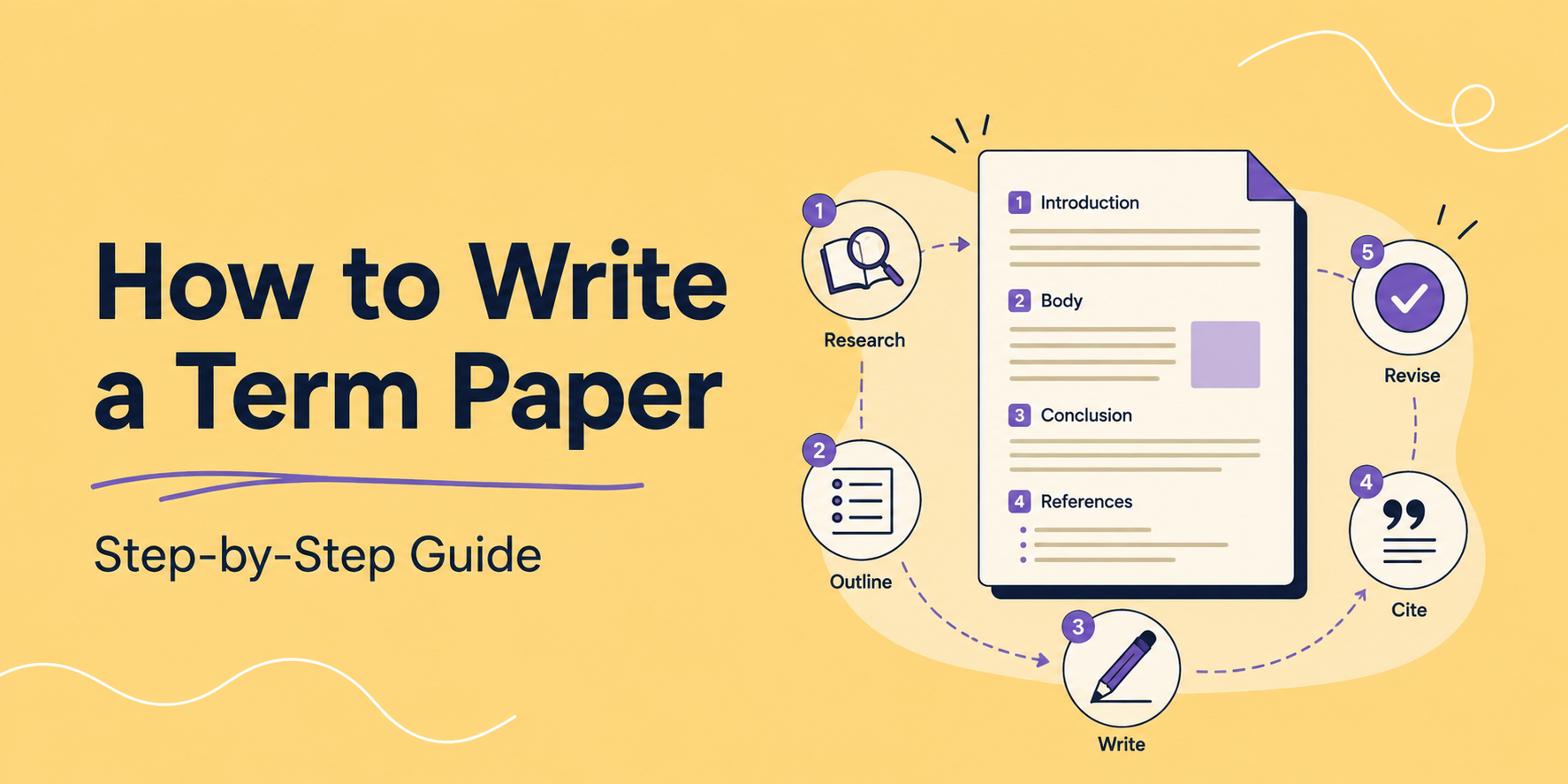 Step-by-step guide on how to write a term paper showing research, outline, write, cite, and revise steps