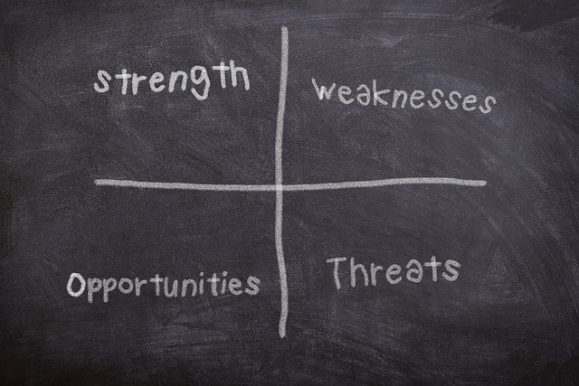 swot analysis method