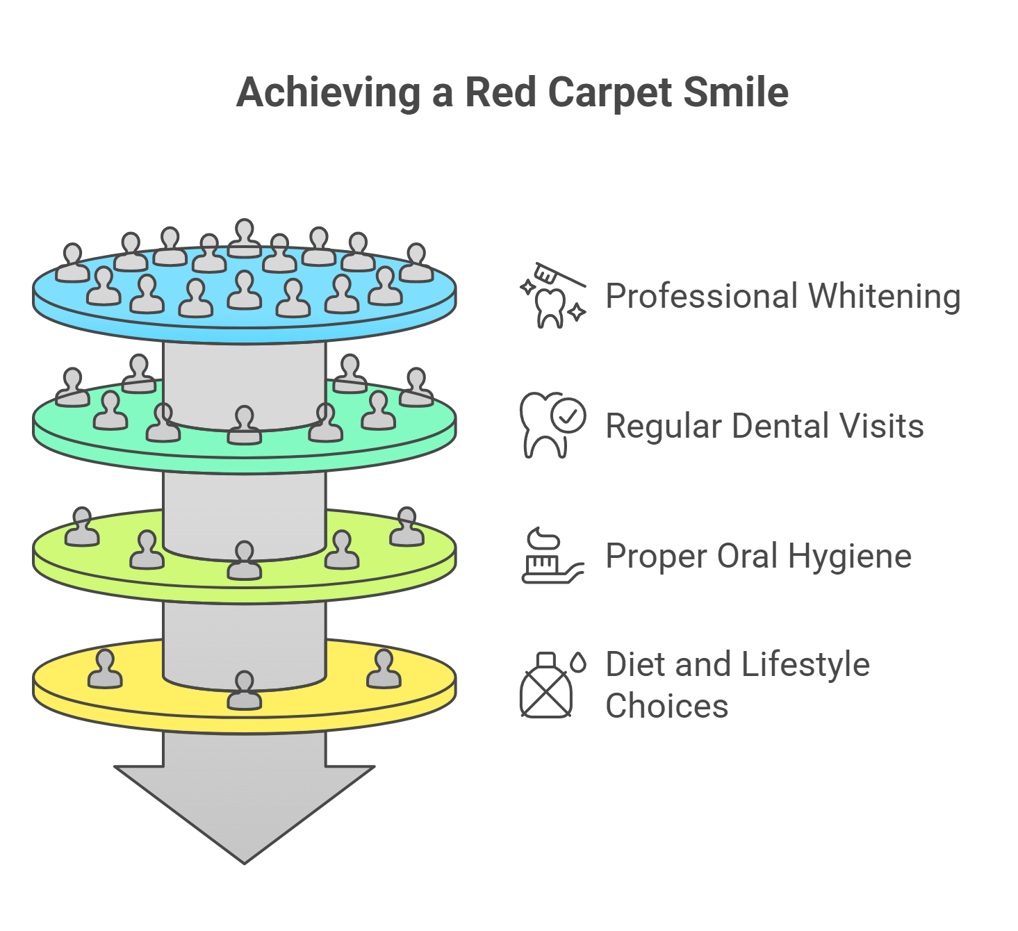 Maintaining White Teeth: Celebrity Tips and Tricks