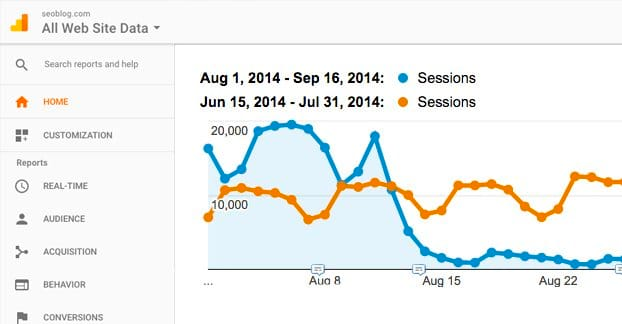 Ranking drop after SSL certificate 