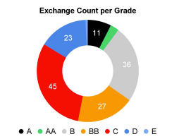 Coinbase listing