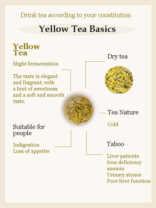 Yellow tea basics