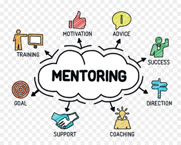 Different dynamics of a mentoring relationship - I like to use this model in my mentoring programs
