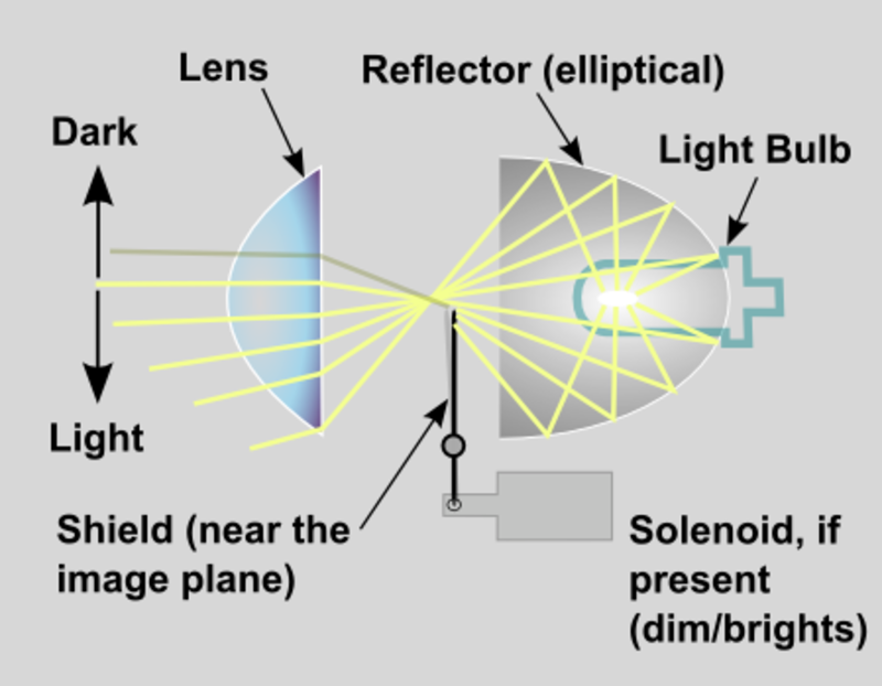 LED Headlight Bulb Orientation in Projector Housing