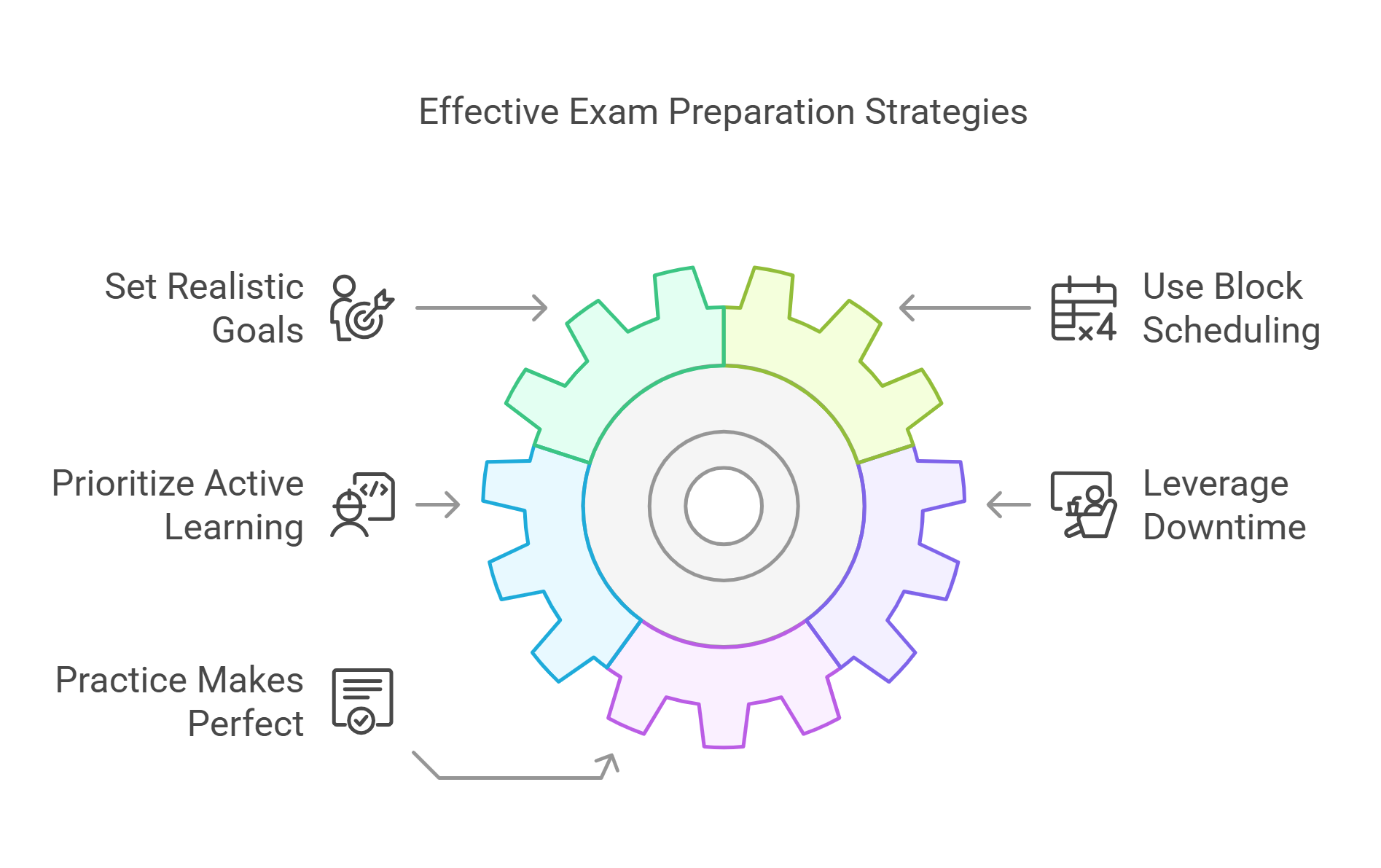Exam strategies for saa-c03 exam