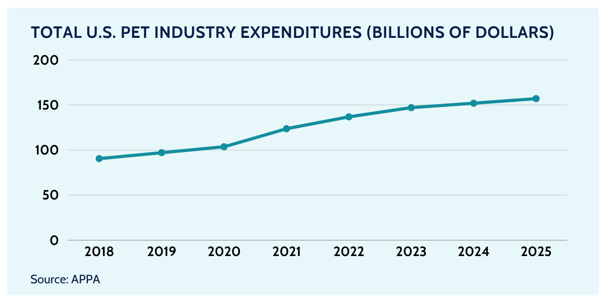 pet insurance marketplace