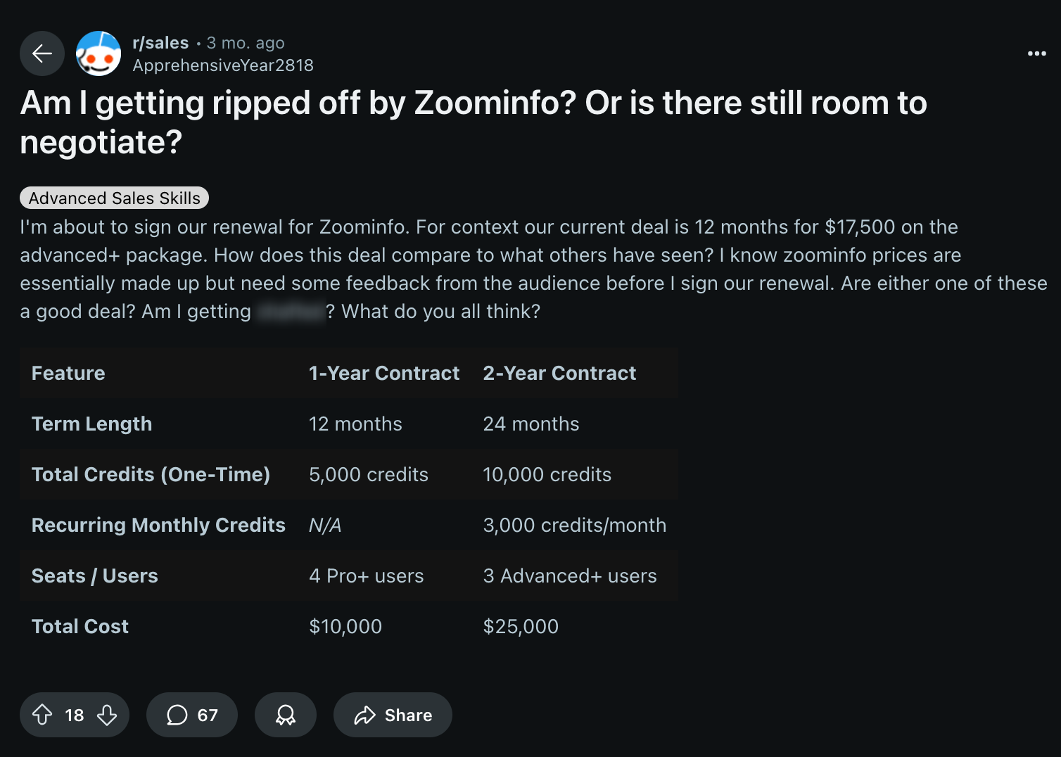 https://www.reddit.com/r/sales/comments/1k0rrmq/am_i_getting_ripped_off_by_zoominfo_or_is_there/