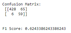 Guassian Naive Bayes Classifier F1 Score and Confusion Matrix