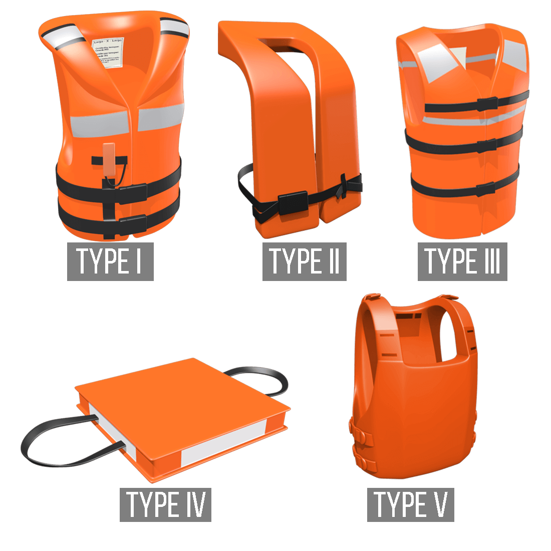 Different Types of Life Jackets Available in the Mar
