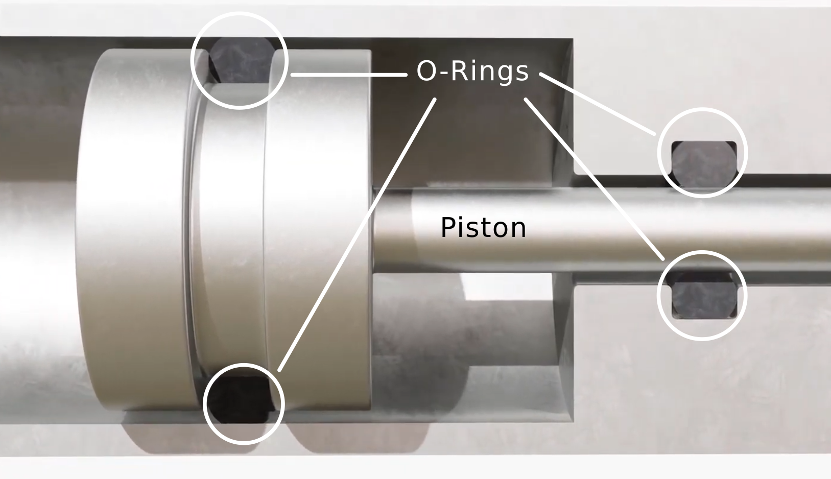 Rings on abrasive surfaces