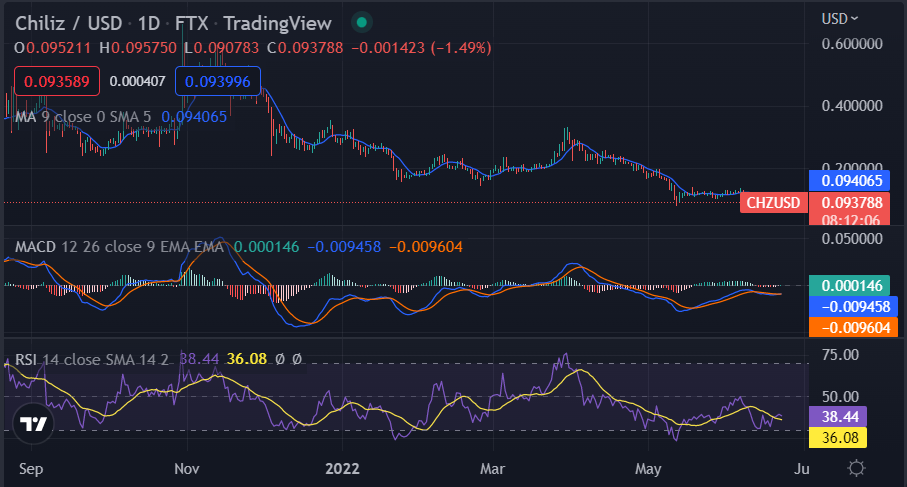 Chiliz Price Prediction 2022-2031: Is $CHZ a Good Investment? 3