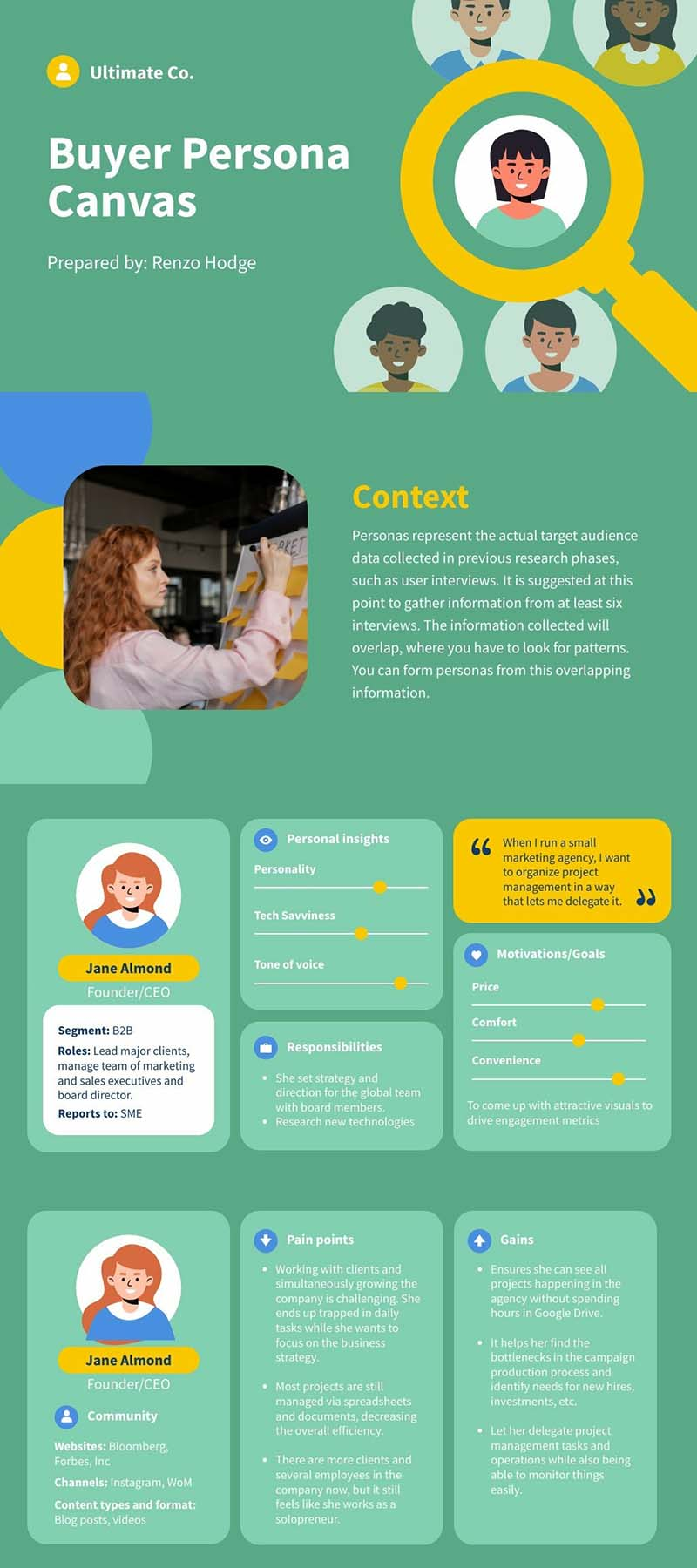 buyer persona canvas template different from a powerpoint presentation 