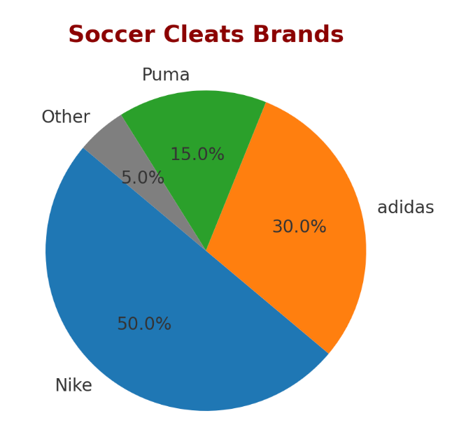 Soccer Cleats brands