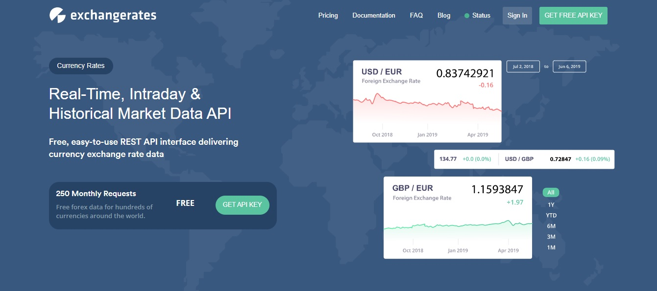 Exchange Rates API - A Top-Notch Free Currency Converter API