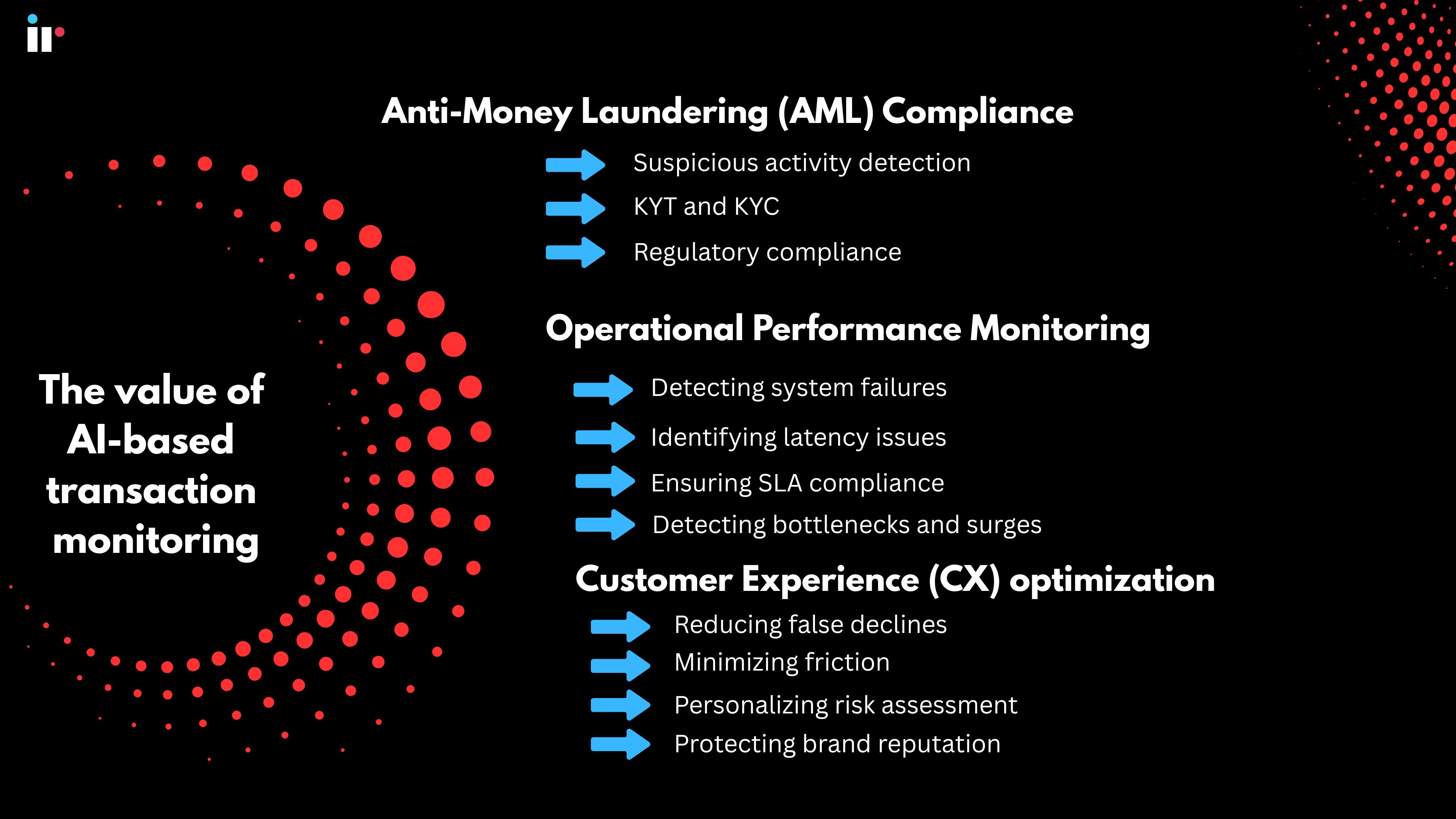 AI transaction monitoring use cases